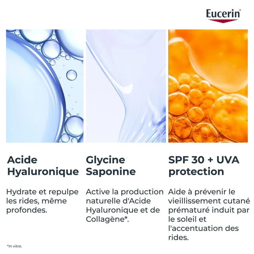 Eucerin Hyaluron-Filler + 3x Effect Soin de Jour SPF 30